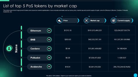 Top PoS Tokens by Market Capitalization .